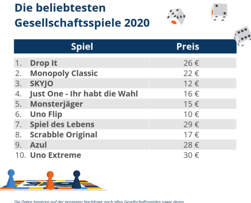 top10-beliebteste-gesellschaftsspiele