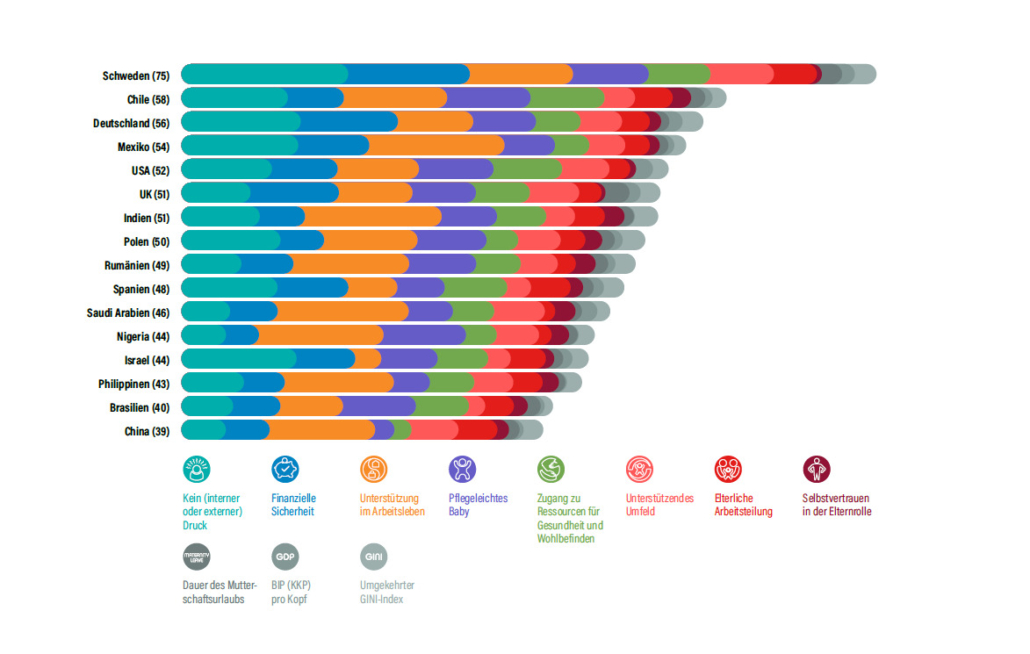globaler-parenting-index