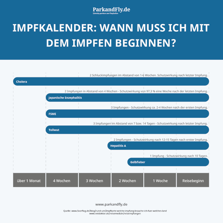 checkliste-flugreise-impfkalender