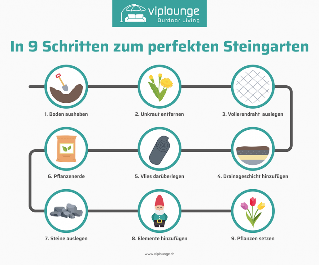 steingarten-anlegen-schritte